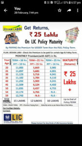 LIC OF INDIA